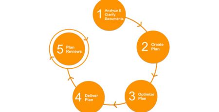 the plan process circle